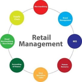PG DIPLOMA IN RETAIL MANAGEMENT